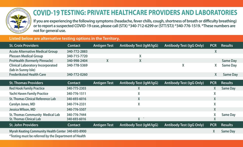 A list of labs in the Territory that offer COVID-19 testing. In St John the testing provider is Myrah Keeting Community Health Center. Call for more information at 340-693-8900